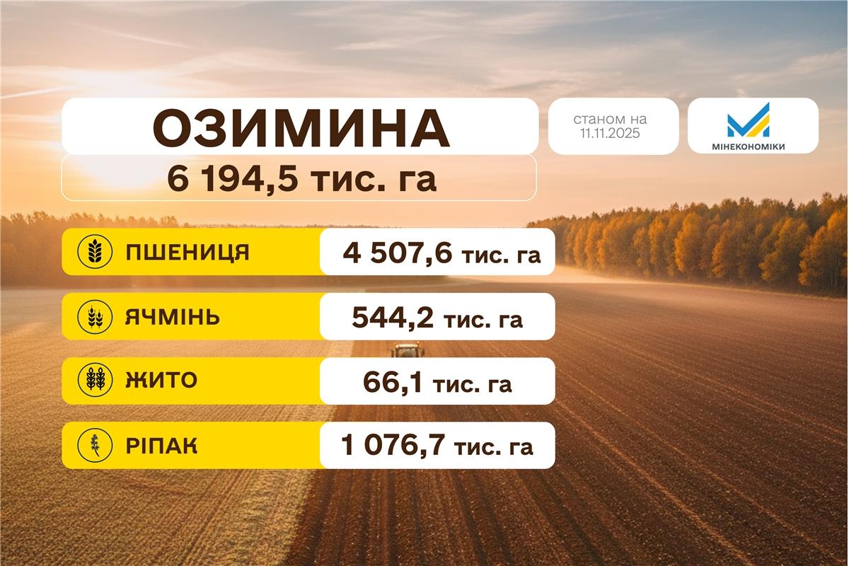 Посівна 2025: щотижнева статистика